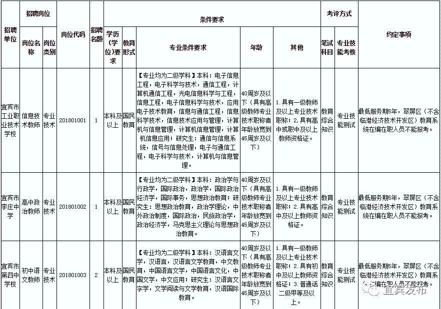 事业单位招聘考核表填写指南详解