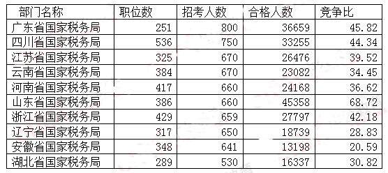 国家公务员考试网职位表解析及备考应用策略