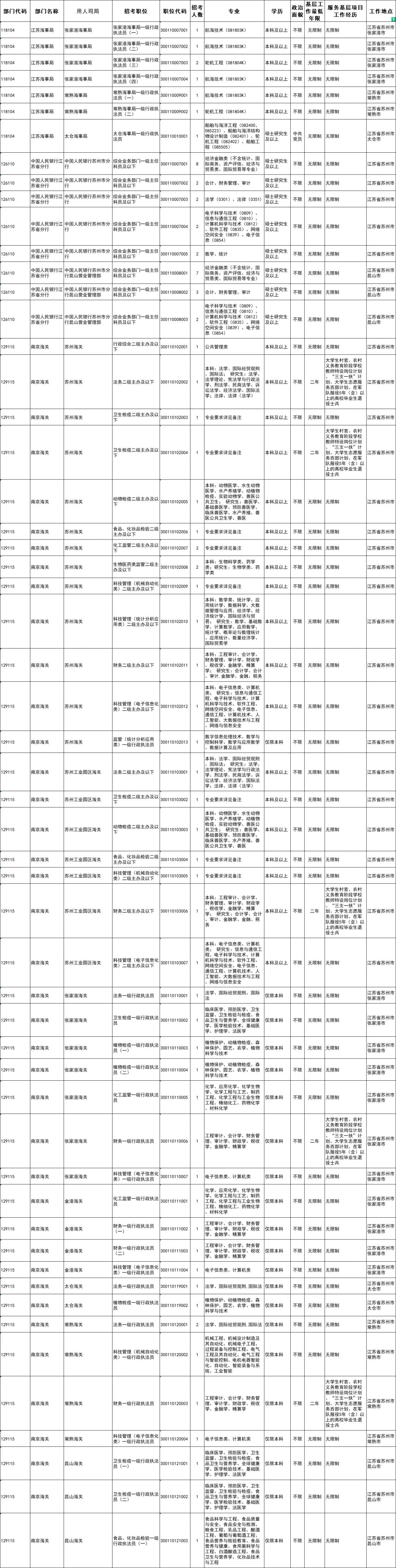 2025国家公务员考试岗位表分析与展望