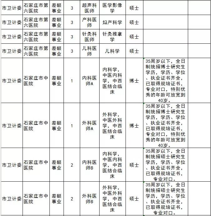 石家庄市事业编招聘岗位全面解析