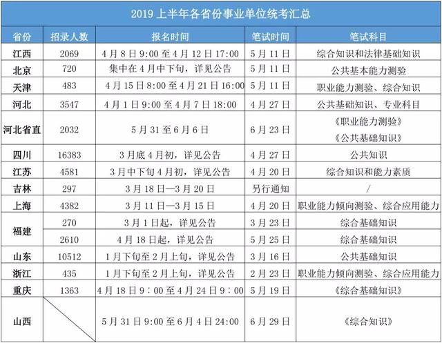 北京事业单位考试时间及相关解析概览