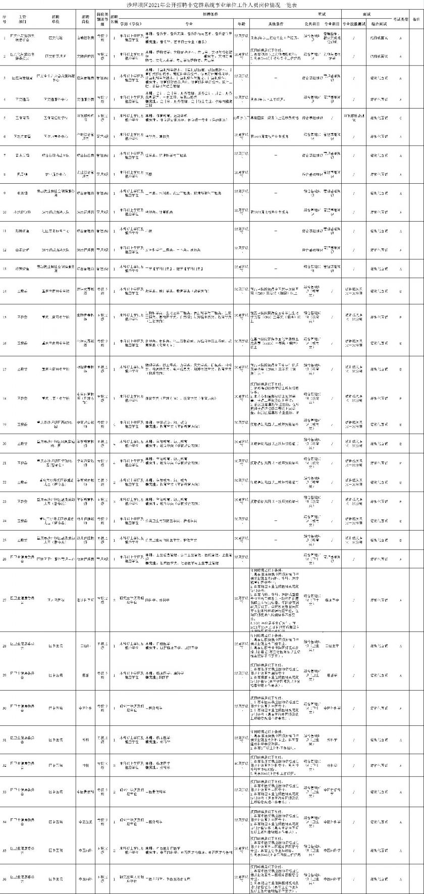 重庆事业编招聘时间表全面解析