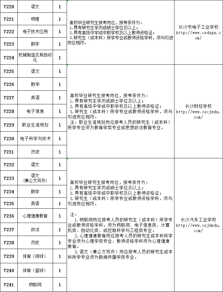 长沙市政府最新事业编招聘职位表发布，多领域职位等你来挑战！