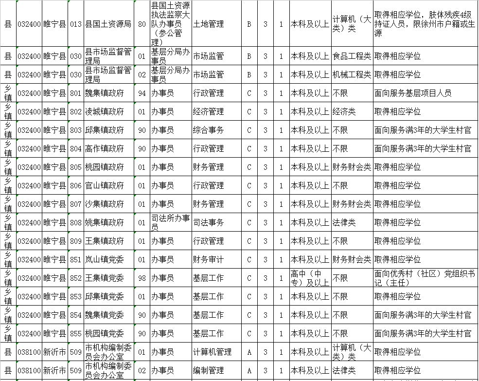 公务员招聘岗位表官网，一站式查询最新职位信息