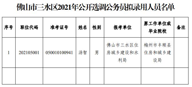 三水事业编录取公示名单揭晓