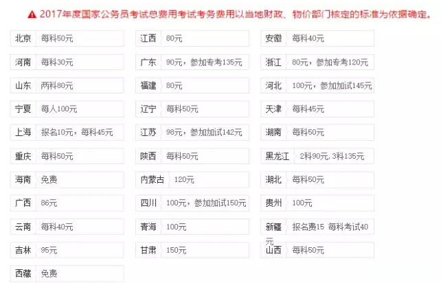 公务员考试报名费用全面解析，一年需要多少费用？