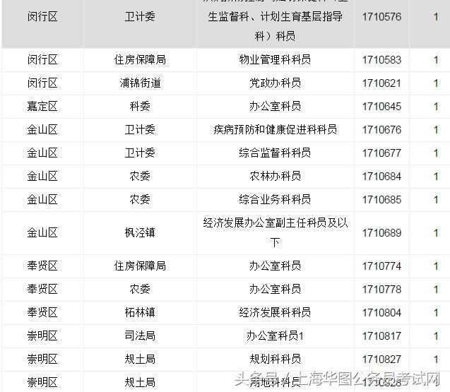 上海公务员考试招录职位表深度解析