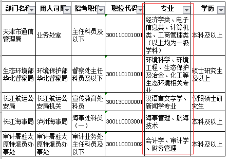 公务员考试报名专业限制深度解读分析