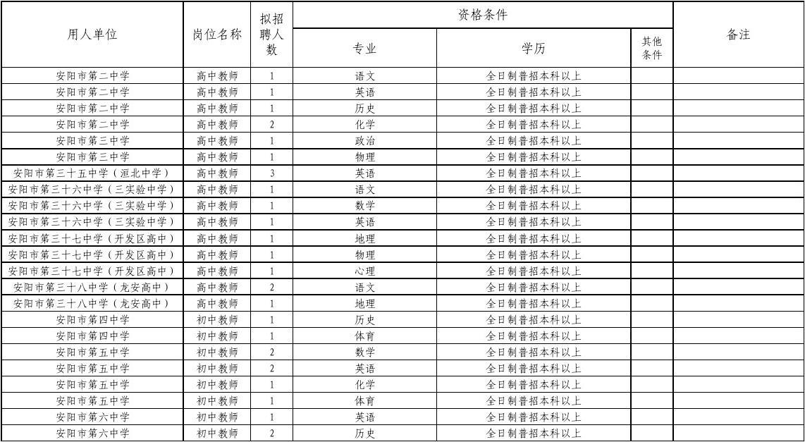 教育事业单位招聘岗位表及其影响力与重要性