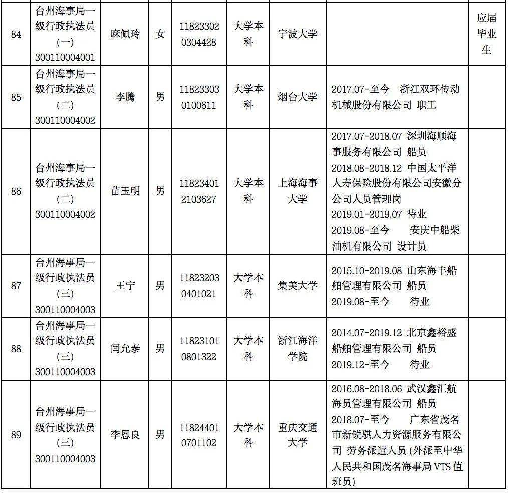 浙江海事局公务员面试时间及解析概览