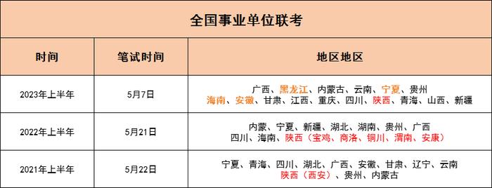 事业编考试时间安排及考试开始时间通知