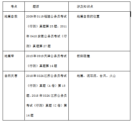 2022公务员考试题库概览，探索与解析