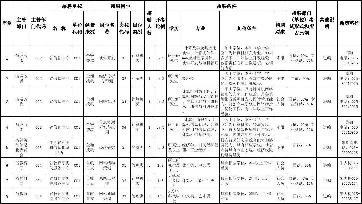 江苏事业单位考试职位表深度解析