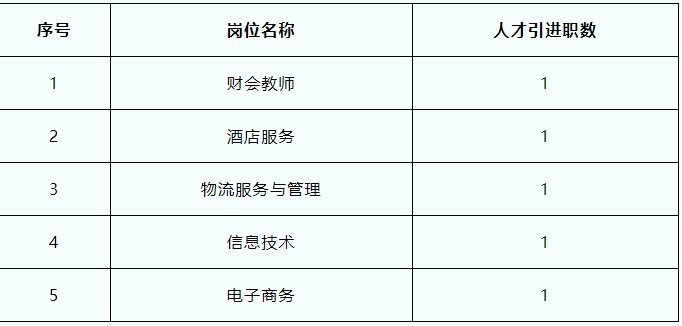 公务员财务类职位招聘要求详解