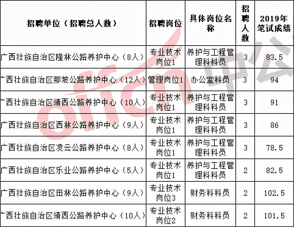 广西公务员面试公告2020，细节解读与考生指南全解析