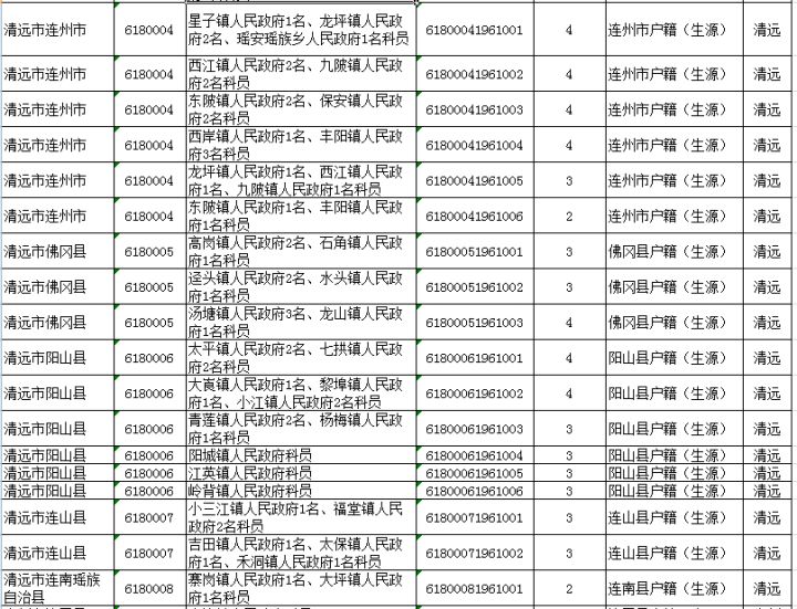 广东公务员考试职位表查询，一站式查询指南