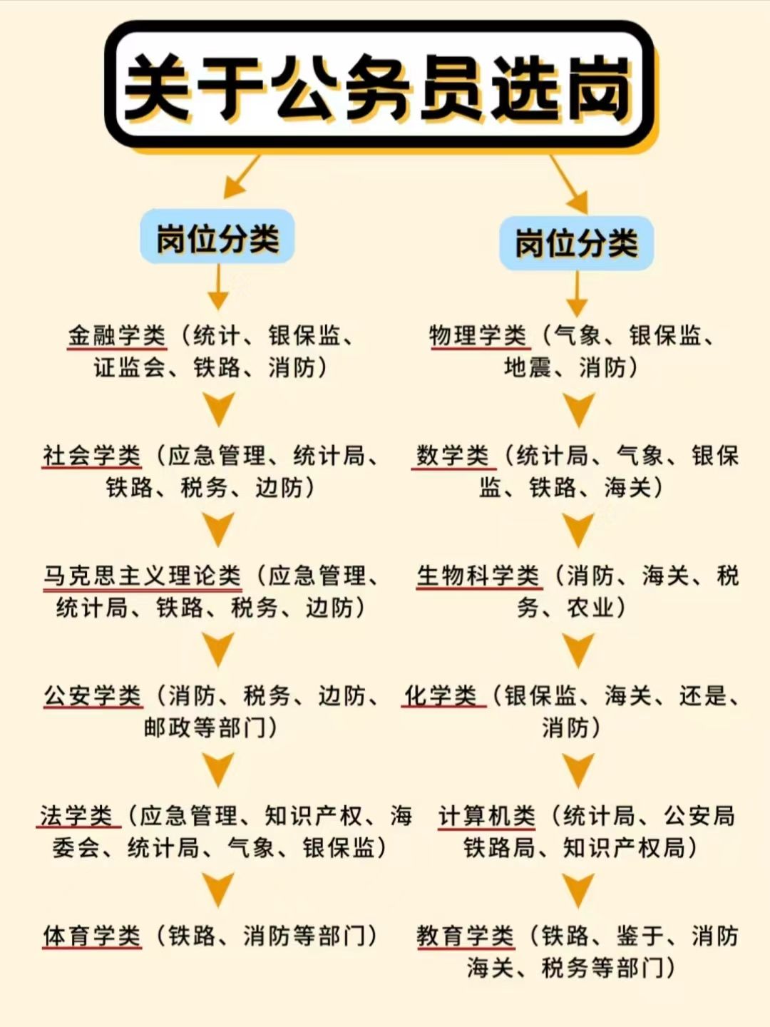 公务员电子信息类岗位数量与趋势解析