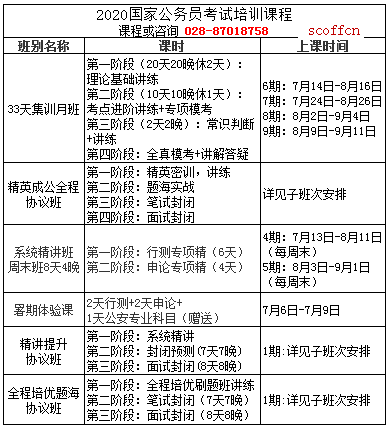 在线公务员考试培训机构深度解析，哪家机构更具优势？