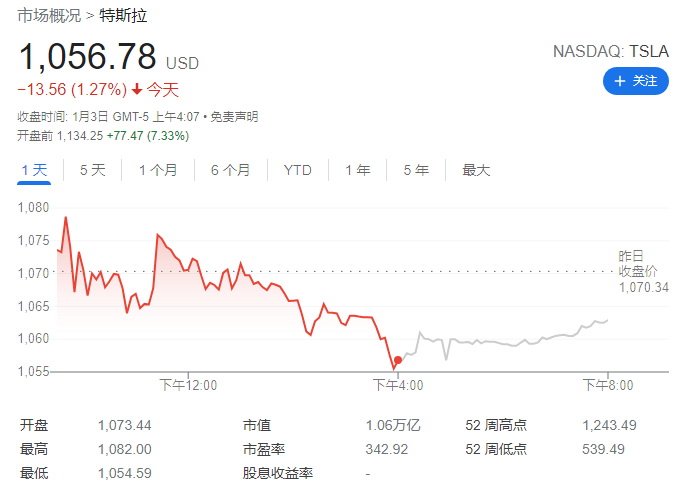 特斯拉股价飙升超7%，背后的推动力及未来前景展望