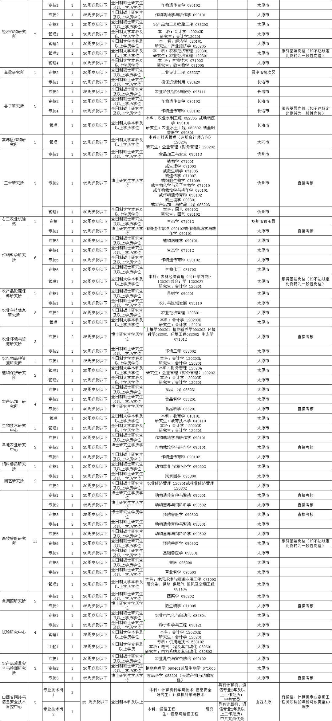 全国事业单位联考职位表深度解析与应聘策略指南