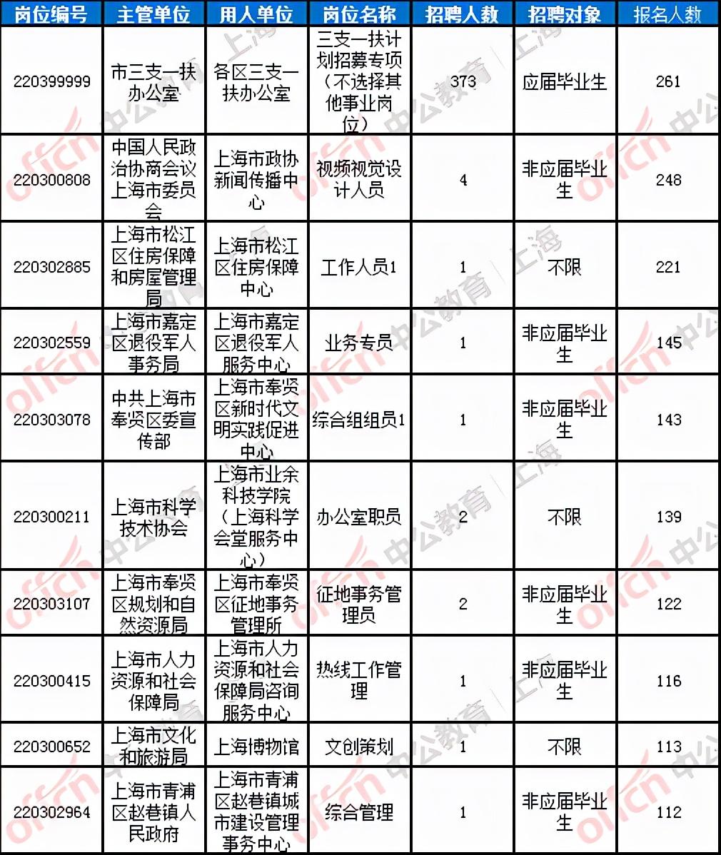 上海事业编岗位查询指南，如何迅速定位适合自己的职位？