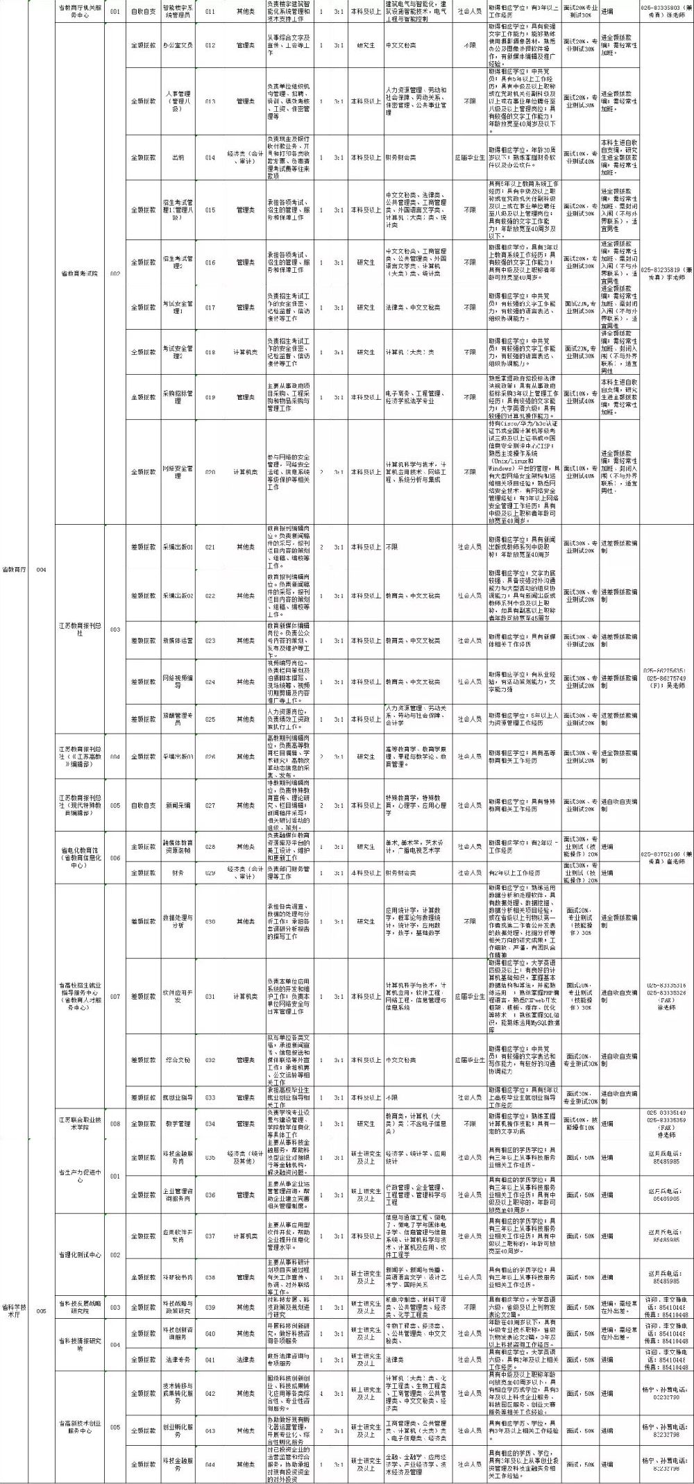 江苏省事业单位法律岗位招聘详解