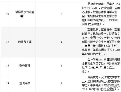 海关招聘热门专业需求解析，哪些专业更具竞争力？