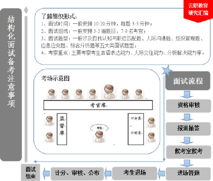 事业编报考全流程详解指南