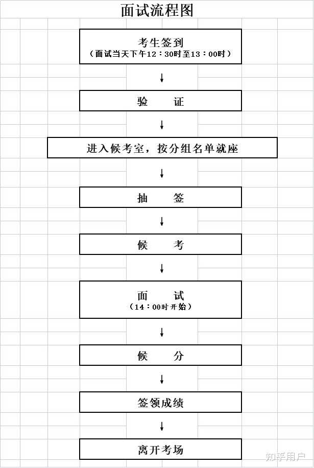 事业单位面试通过后考察流程全面解析