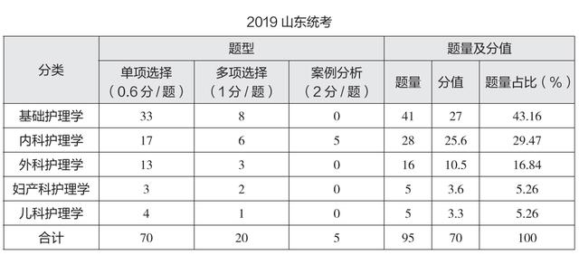 山东卫生系统事业编考试历年真题解析与备考指南