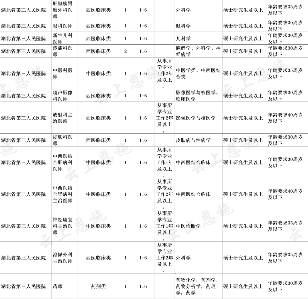 恩施州事业单位招聘公告发布