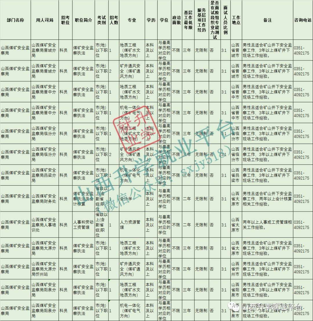 农业类公务员职位表与职责概述简介