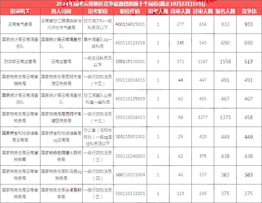 陕西国考职位概览，多元机会与挑战并存（2024年）