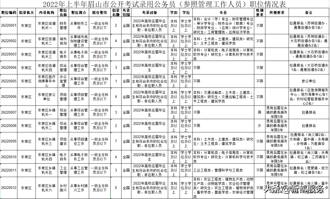 成都公务员事业编招聘信息全面解读与概览