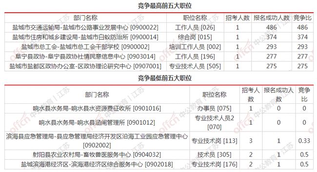 江苏事业单位考试科目的全面解析，必备知识点详解