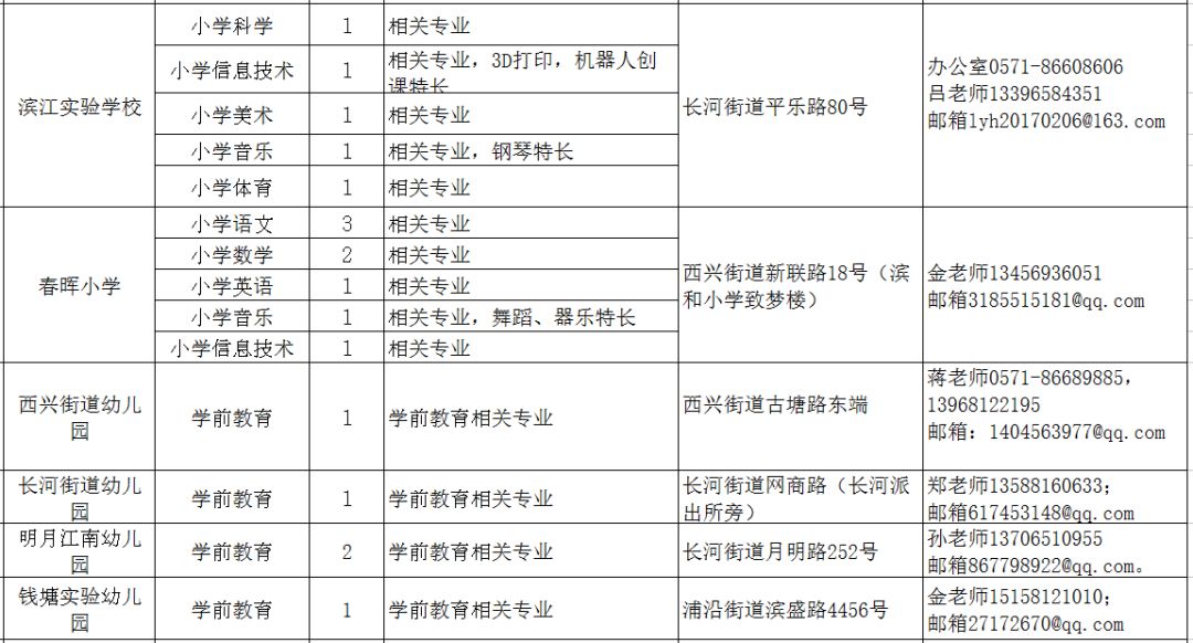 事业编制人员职务填写指南详解