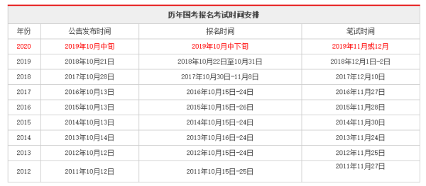 公务员考试报名时间表及其重要性解析