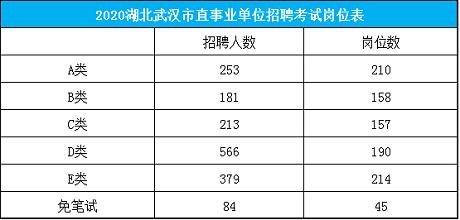 最新事业单位招聘考试职位表解读与申请指南