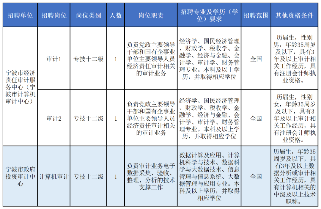 市审计中心事业编，职责、价值及发展前景探索