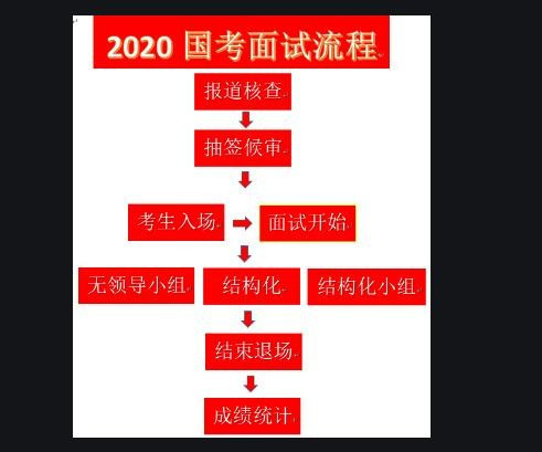 公务员考试面试流程详解与注意事项指南