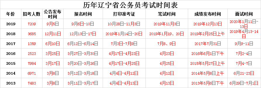 沈阳事业编考试时间及备考策略解析