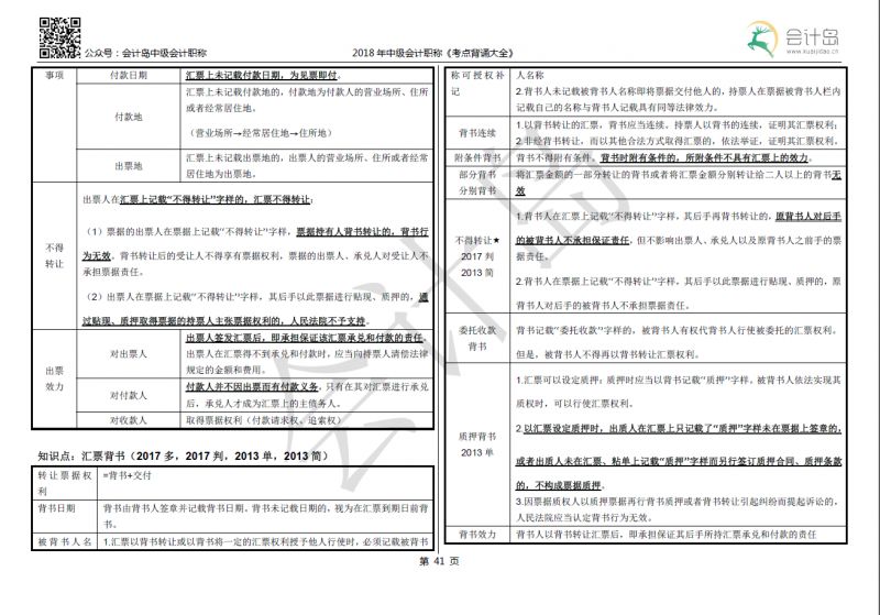 职测必背考点大全汇总