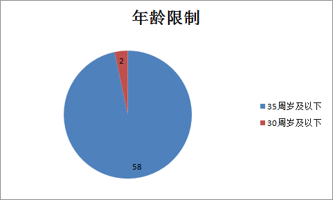 产品中心 第101页