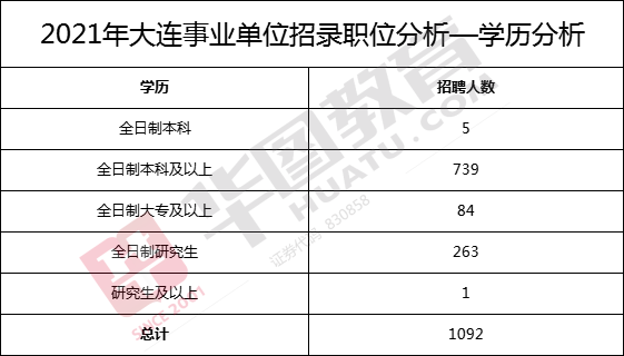 事业单位招聘岗位2021