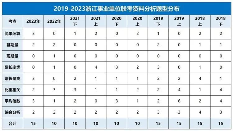 2024年事业单位考试大纲深度探讨