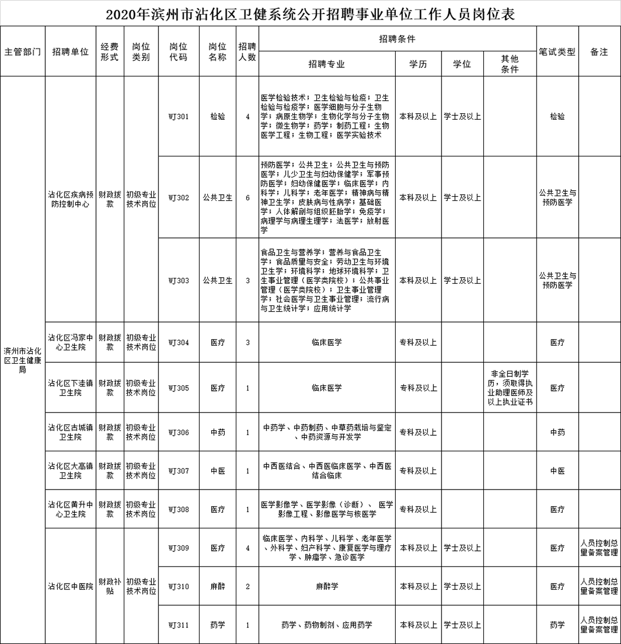 事业单位医疗卫生招聘启事