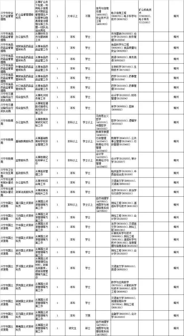 广东省公务员考试网课助力备考，开启公职梦想之旅