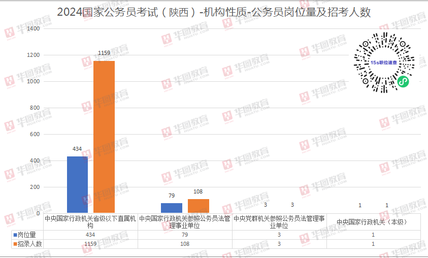 解析2024国考职位表Excel文件的重要性与使用方法解析指南