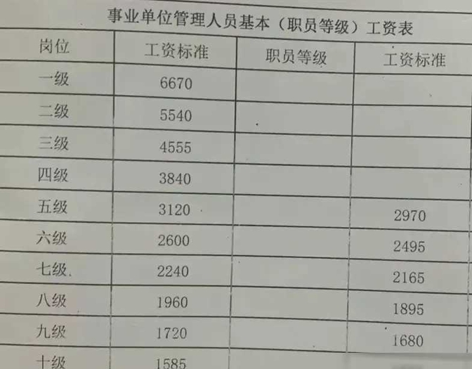 事业编学校财务人员考试难度解析及应对策略探究