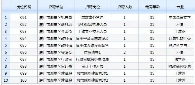 事业单位招考财务考试内容全面解析